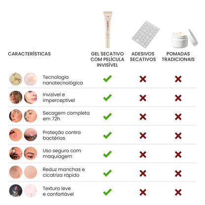 Gel Secativo + Gloss de Brinde