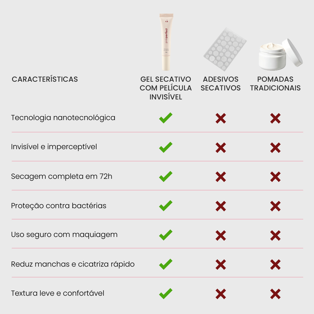 Gel Secativo | Película Invisível