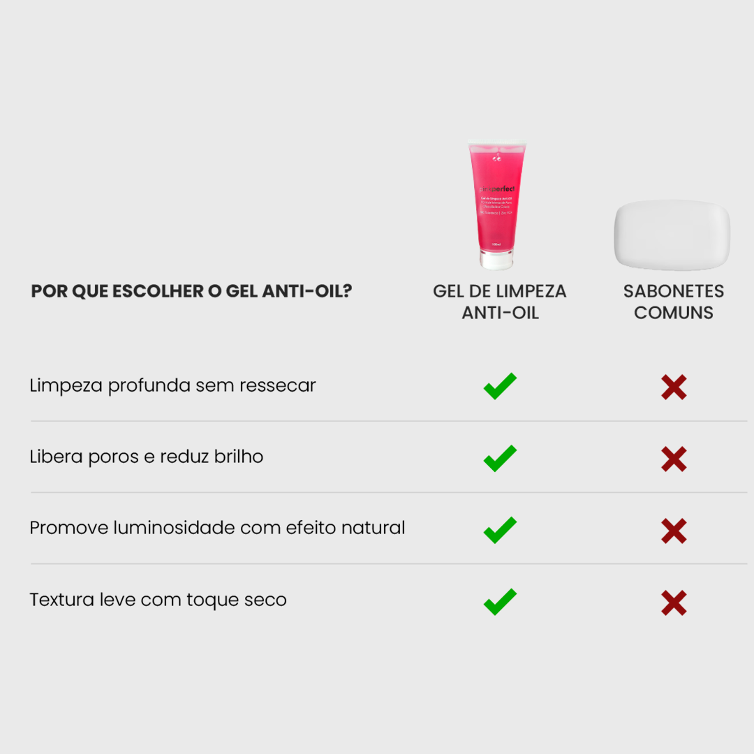 Lançamento: Gel de Limpeza Facial Anti-Oil