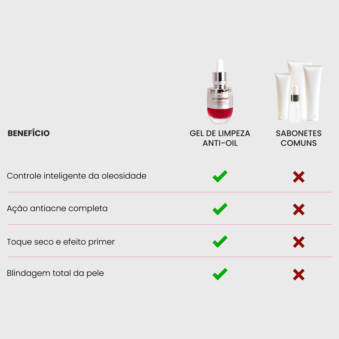 Solução S-Control | Sérum Corretor de Acne