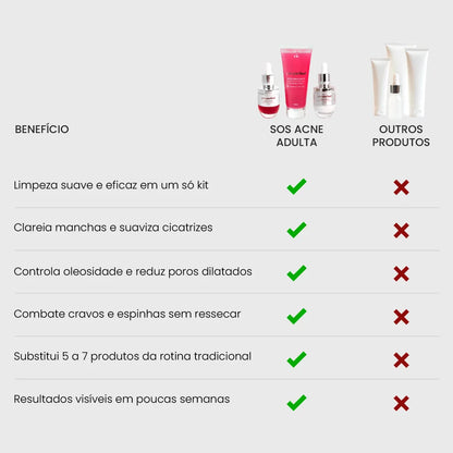Lançamento: Kit SOS Acne Adulta | Edição Limitada