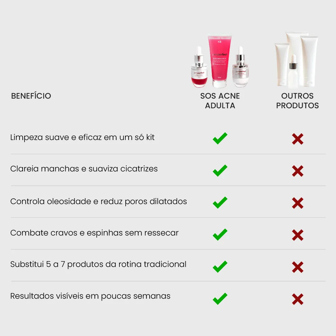 Kit SOS Acne Adulta | Edição Limitada