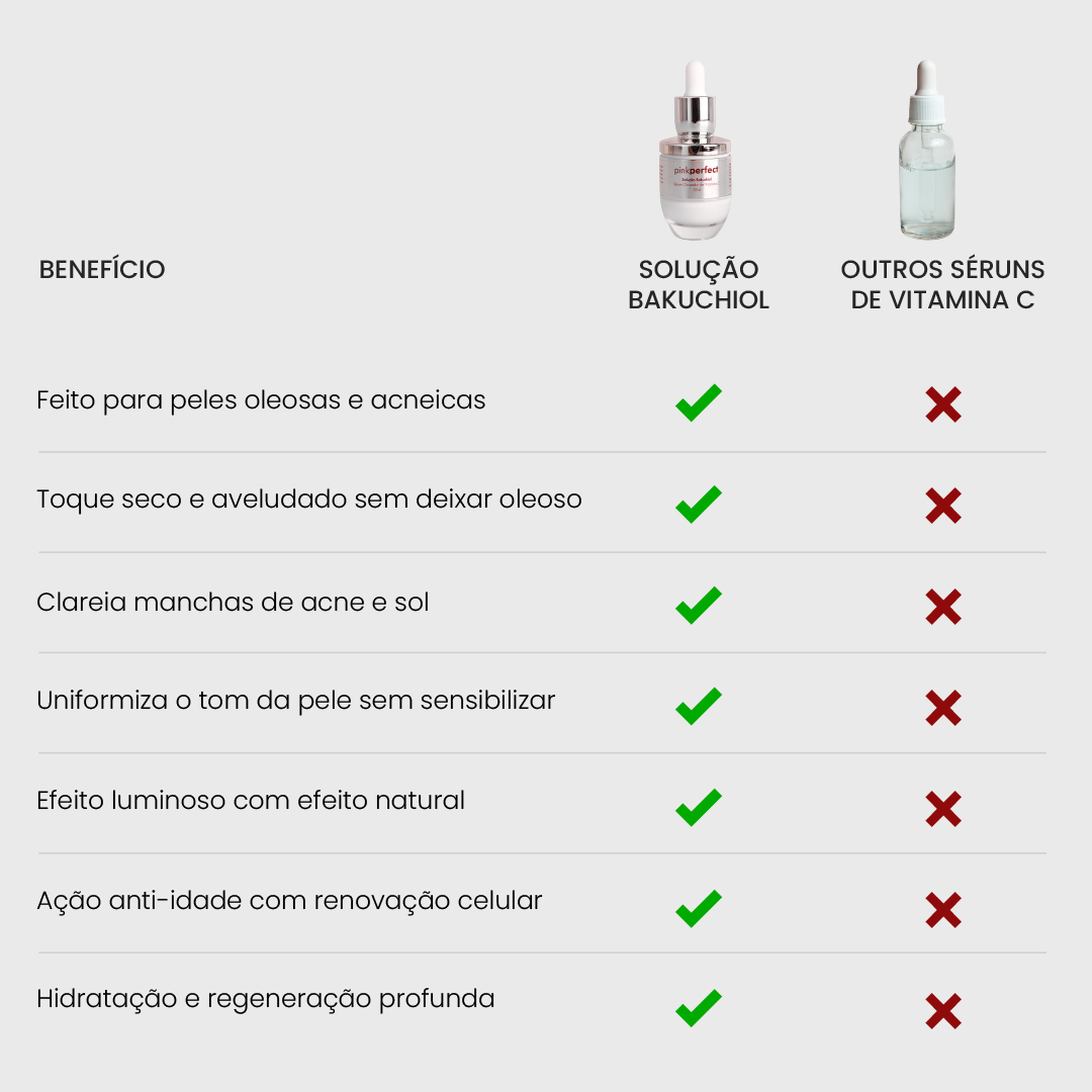 Solução Bakuchiol | Sérum de Vitamina C Clareador