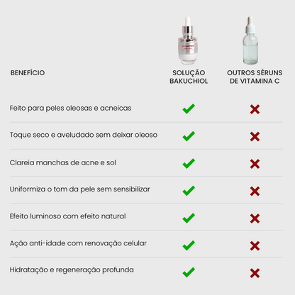 Solução Bakuchiol | Sérum de Vitamina C Clareador