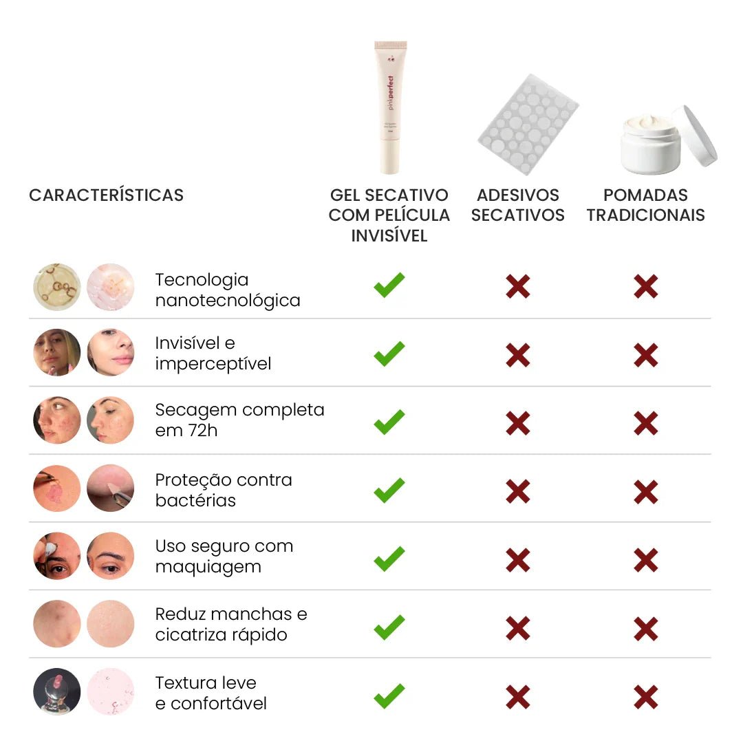 Gel Secativo para Espinhas | Película Invisível - PinkPerfect