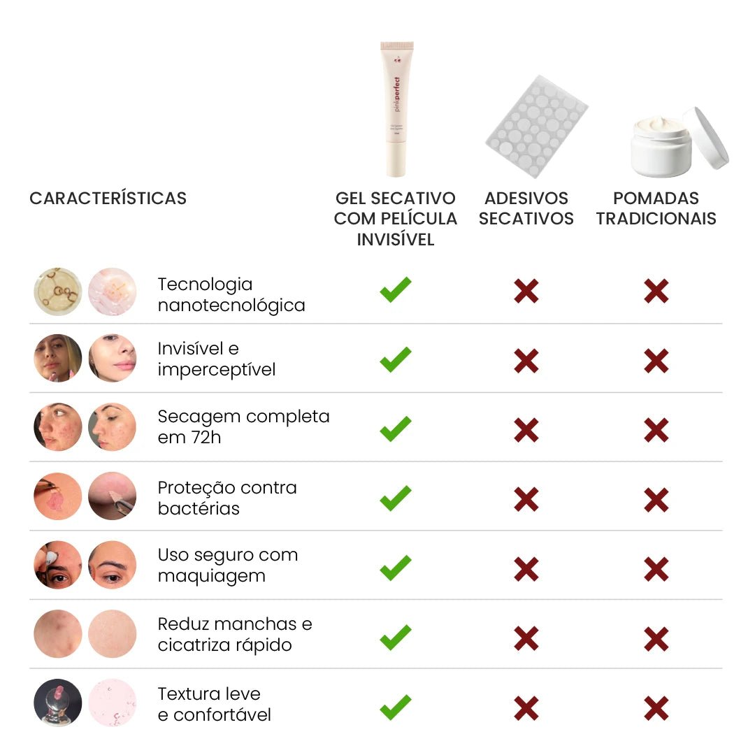 Gel Secativo para Espinhas | Película invisível + - PinkPerfect