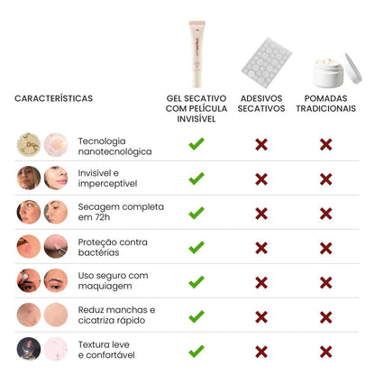 Gel Secativo para Espinhas | Película invisível + - PinkPerfect