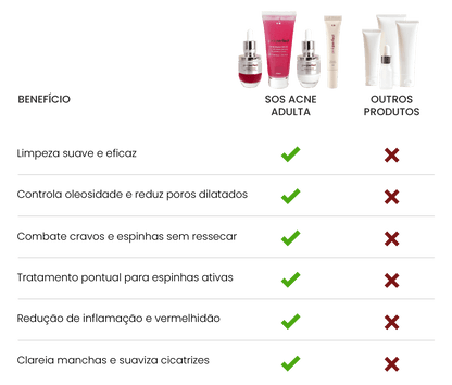 Kit SOS Acne Adulta - PinkPerfect