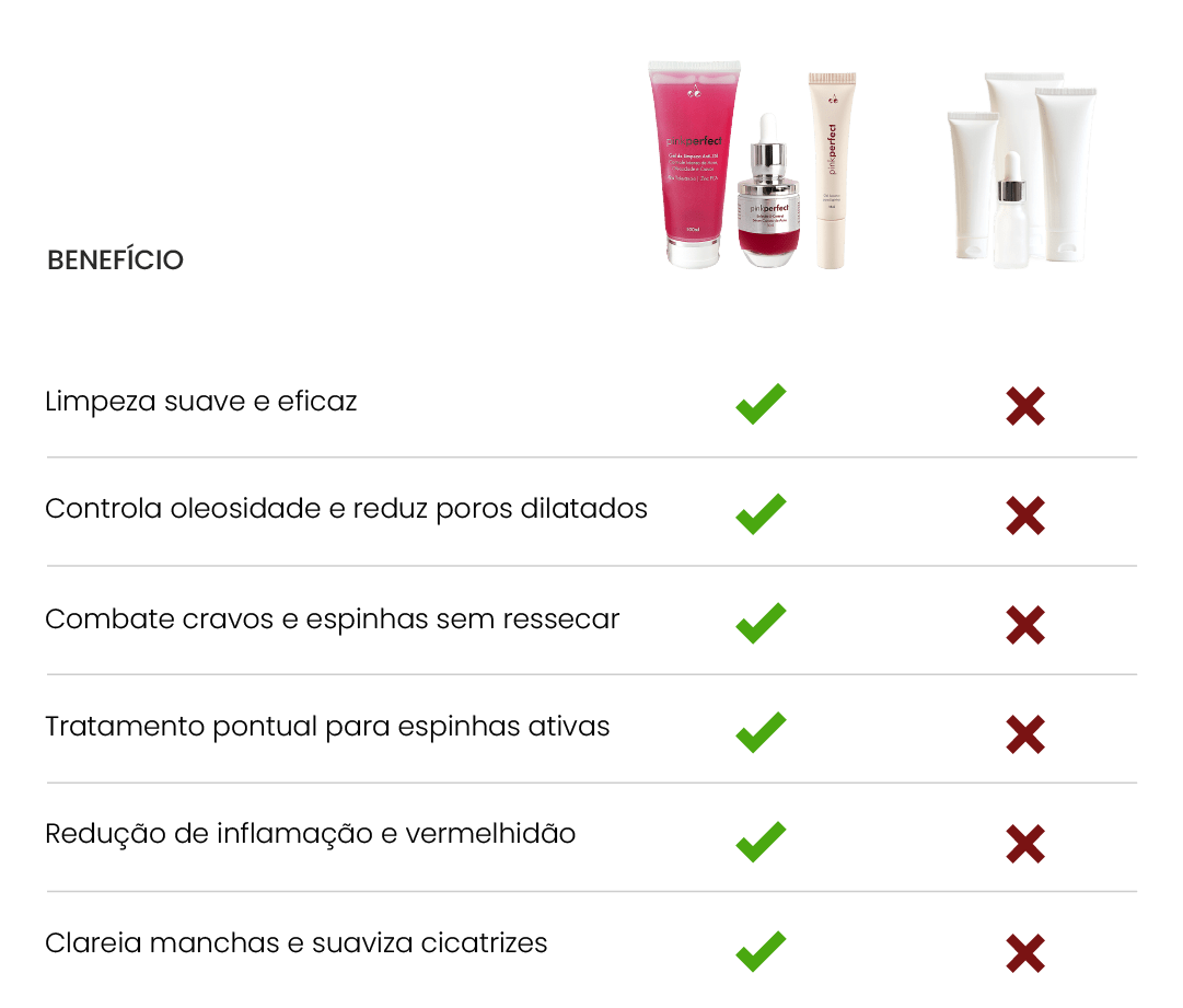 Kit Zero Acne - PinkPerfect