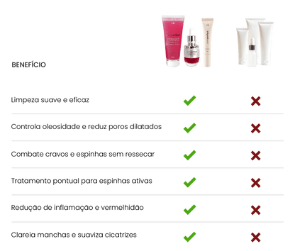 Kit Zero Acne - PinkPerfect